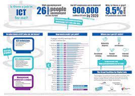 ict job