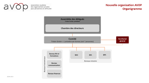 avop emploi