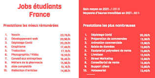 jobs etudiant