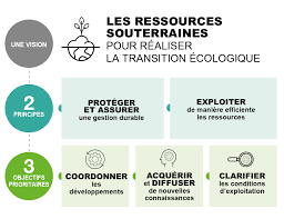 ressources