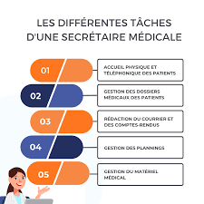 offre d emploi secrétaire médicale