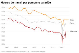 travail en suisse