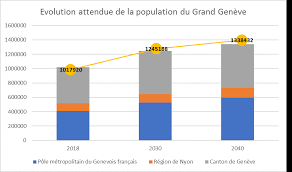 emploi canton de genève