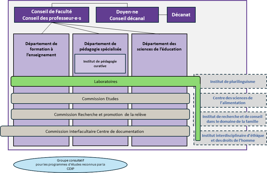 emploi enseignement fribourg