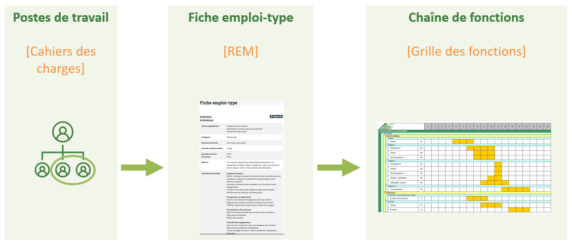 emploi vendeuse vaud
