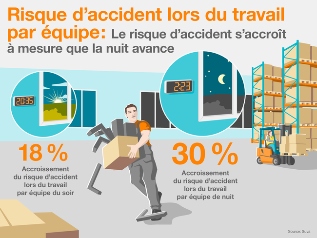 travail de nuit en suisse