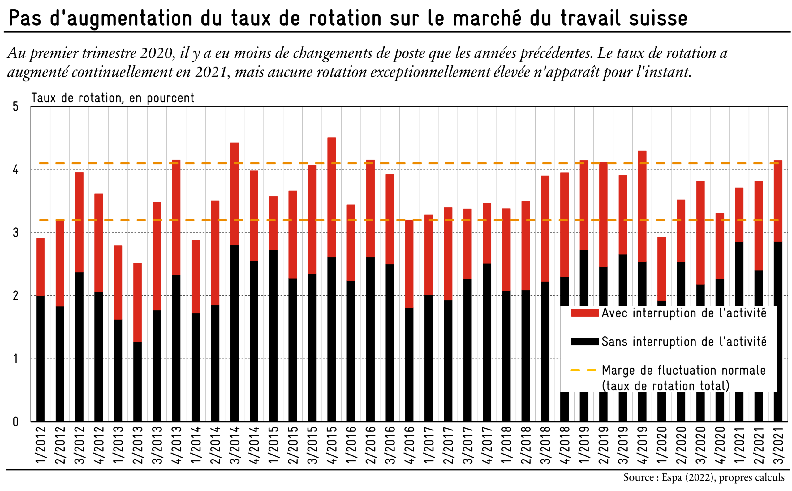 recherche de travail en suisse