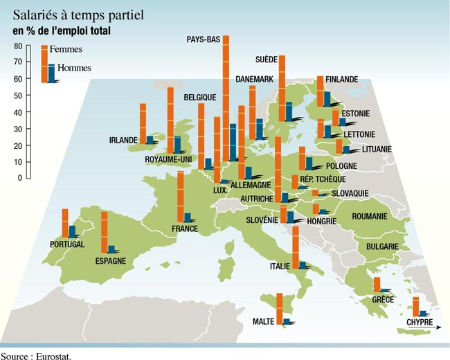 travail temps partiel