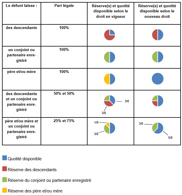 droit de succession