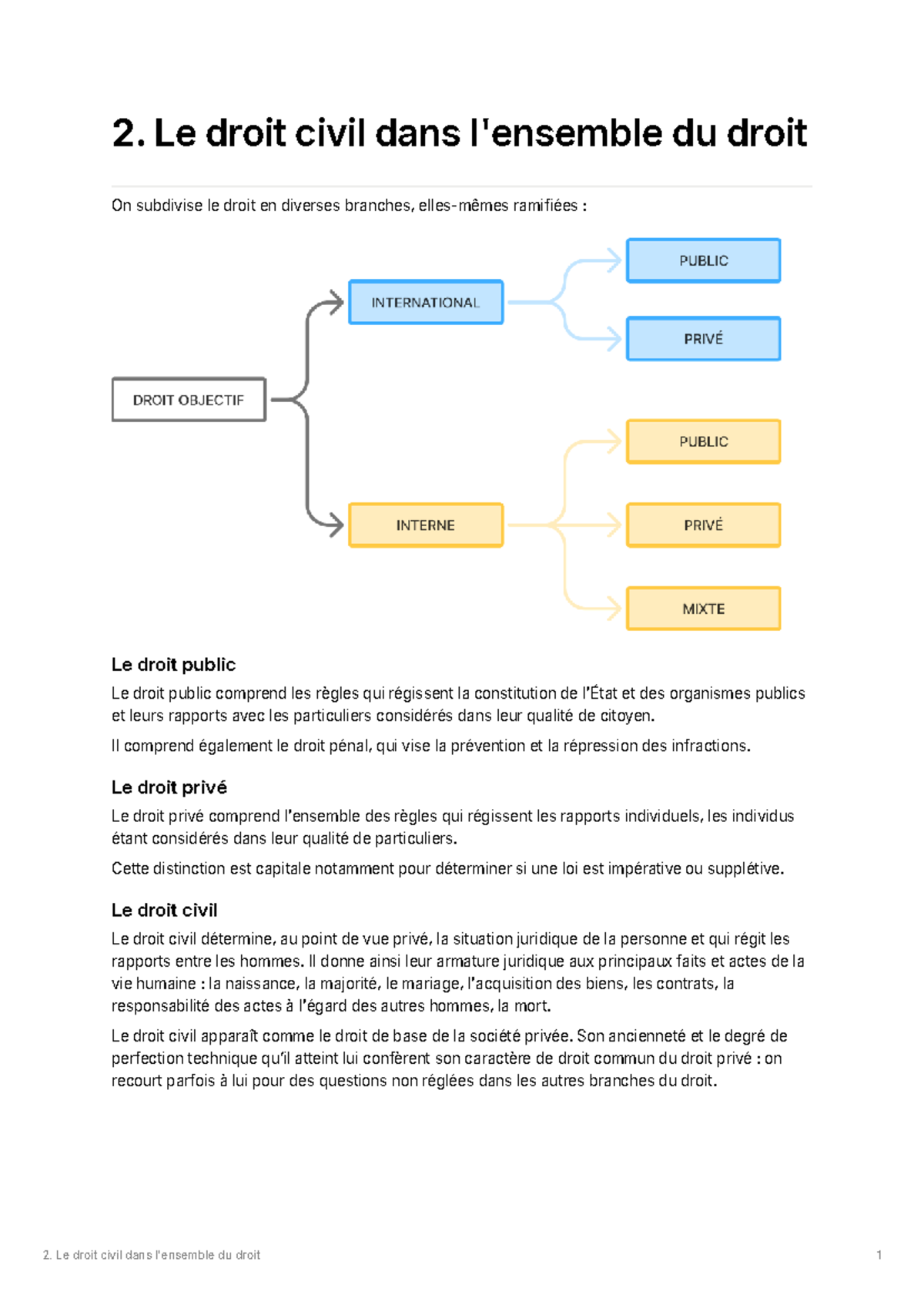 droit privé